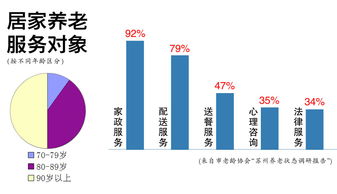 居家養(yǎng)老調(diào)查報(bào)告(居家養(yǎng)老服務(wù)合同)