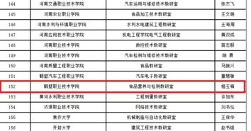 食品質(zhì)量與安全專業(yè)簡(jiǎn)歷(全國食品質(zhì)量與安全專業(yè)大學(xué)排名)