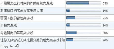 大學生手游市場調查報告范本(市場調查報告范本)