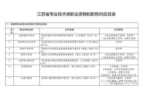 職稱破格申請報告說明(破格)