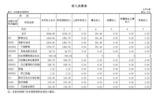 部門決算分析報(bào)告范文(部門決算分析報(bào)告范文)