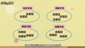 英語(yǔ)作文開(kāi)頭連接詞