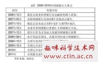 農(nóng)村經(jīng)濟發(fā)展論文范文(農(nóng)村經(jīng)濟發(fā)展論文范文模板)