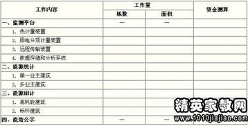 專項(xiàng)資金清理的自查報(bào)告(專項(xiàng)資金自查報(bào)告)