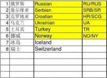 歐盟的英文簡(jiǎn)稱是什么 (銷售的英文簡(jiǎn)稱是什么 )