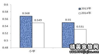 均衡教育自查報(bào)告樣本(小學(xué)義務(wù)教育均衡發(fā)展自查報(bào)告)
