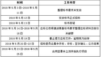 招標評標管理辦法(評標人員管理辦法)