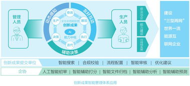 兩網(wǎng)(藥品兩網(wǎng)建設(shè)調(diào)研報(bào)告)