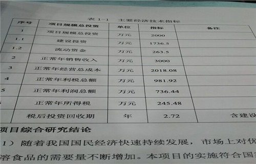 關(guān)于食堂費(fèi)用申請(qǐng)報(bào)告(關(guān)于食堂費(fèi)用申請(qǐng)報(bào)告)