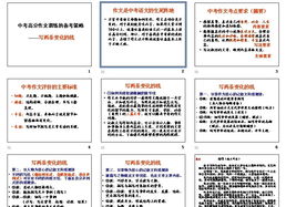中考作文開(kāi)頭訓(xùn)練ppt
