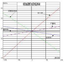 食用菌調(diào)查報(bào)告(食用菌合作社調(diào)查報(bào)告)
