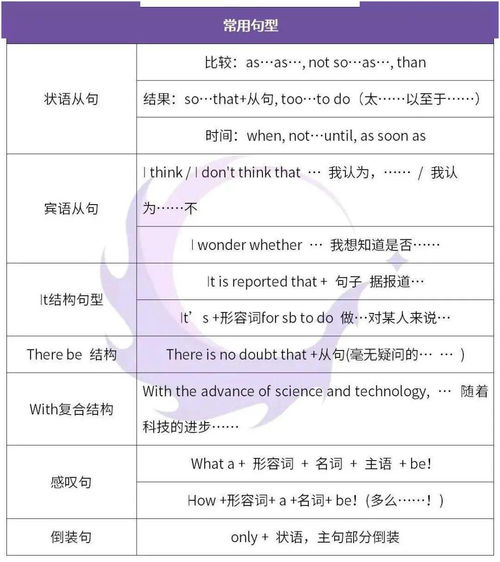 寫一寫你的老師英文作文開頭結尾怎么寫