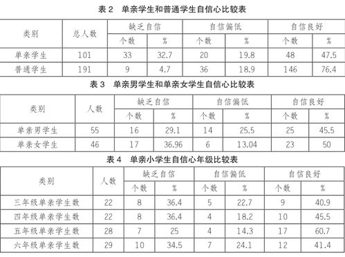 單親家庭小學學生成長個案研究開題報告范文(單親家庭小學學生成長個案研究開題報告范文)