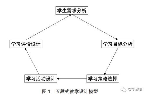選擇購物方案教學(xué)設(shè)計(jì)(購物中心春節(jié)營銷方案)