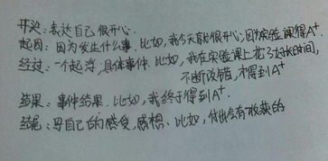 我的一天作文開頭提綱怎么寫