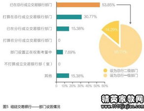 郵政企業(yè)發(fā)展調(diào)研報(bào)告(郵政企業(yè)發(fā)展調(diào)研報(bào)告)