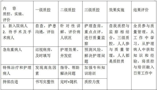 加強晨集中護理交班管理的策略(煤炭企業(yè)加強成本管理的策略研討論文)