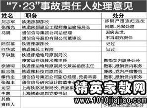 事故調(diào)查分析報告例文(事故調(diào)查報告格式)