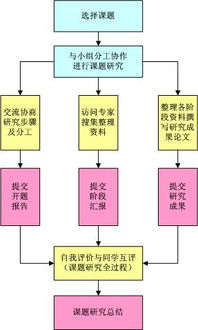 課題實(shí)驗(yàn)開題報(bào)告(化學(xué)實(shí)驗(yàn)課題開題報(bào)告)