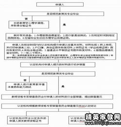 關(guān)于教師資格證說課流程？(教師資格證說課流程)