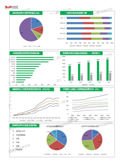 競(jìng)品飲料市場(chǎng)調(diào)研報(bào)告(競(jìng)品飲料市場(chǎng)調(diào)研報(bào)告)