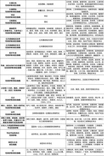 你是否接受和職業(yè)規(guī)劃不符的工作(“機(jī)會(huì)”不符合職業(yè)規(guī)劃，要不要接受？)