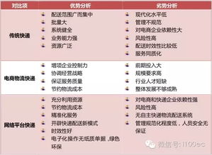 校園快遞市場調(diào)查報告(校園快遞市場調(diào)查報告)