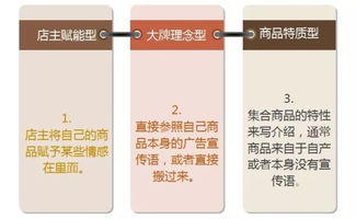 小店鋪?zhàn)魑拈_頭