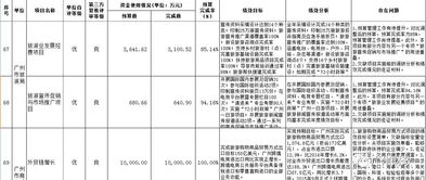 統(tǒng)計(jì)局資金項(xiàng)目績(jī)效自評(píng)報(bào)告(統(tǒng)計(jì)局資金項(xiàng)目績(jī)效自評(píng)報(bào)告范文)