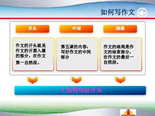 四年級(jí)作文開頭和結(jié)尾怎么寫,小學(xué)四年級(jí)作文開頭和結(jié)尾摘抄大全,四年級(jí)寫景作文開頭和結(jié)尾怎么寫