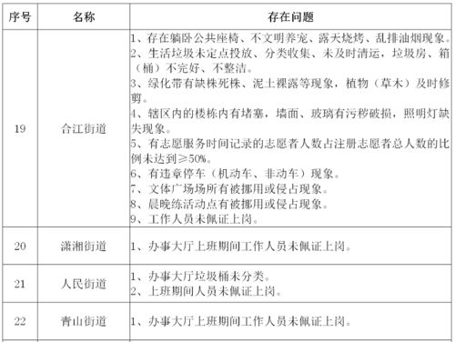 創(chuàng)文創(chuàng)衛(wèi)作文開頭結(jié)尾