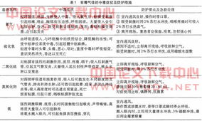 學(xué)校安全教育的論文(關(guān)于學(xué)校安全教育的論文)