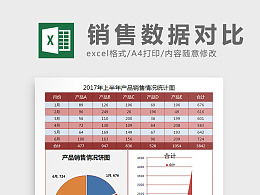 業(yè)績(jī)報(bào)告格式(業(yè)績(jī)報(bào)告)
