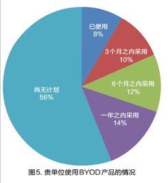 客戶需求分析報(bào)告(客戶需求分析報(bào)告)