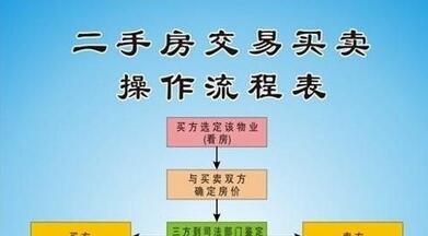 南京二手房交易流程(深圳二手房交易流程)