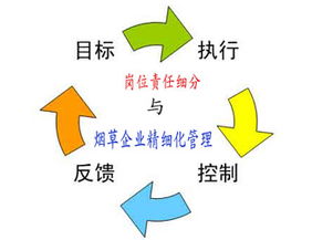 煙草精益化管理(煙草企業(yè)精益化管理)