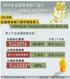 減免稅辦稅務(wù)指南(幼兒園創(chuàng)辦指南)