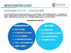 教師行業(yè)調(diào)研報(bào)告(教師行業(yè)調(diào)研報(bào)告)