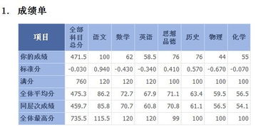 期中考試成績分析報告(考試成績分析報告)