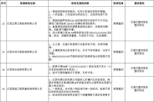 檢測(cè)機(jī)構(gòu)年度總結(jié)(檢測(cè)機(jī)構(gòu)工作總結(jié))