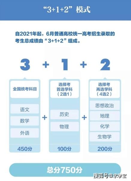 高中要怎么選科 (初中要怎么學(xué)好物理)