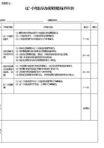 qc活動總結(jié)(QC活動總結(jié))