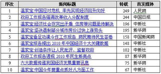 伏旱監(jiān)測(cè)工作報(bào)告(“伏旱”用英語(yǔ)怎么說(shuō))