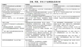 農(nóng)產(chǎn)品行業(yè)調(diào)查報(bào)告(農(nóng)產(chǎn)品加工行業(yè)發(fā)展情況調(diào)查報(bào)告)