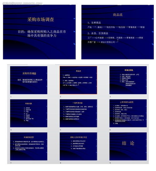 采購市場調(diào)研報告模板(采購的市場調(diào)研報告)