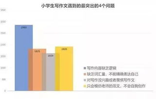 我尊重的媽媽作文開頭
