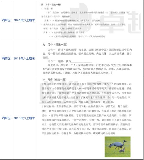 敘事類五級(jí)作文開頭結(jié)尾