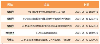 網(wǎng)絡(luò)輿情信息簡報(輿情信息范文)