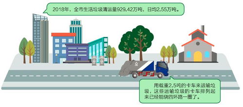 循環(huán)經(jīng)濟(jì)與生活垃圾治理(農(nóng)村生活垃圾治理工作匯報(bào) )