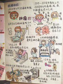 關(guān)于體檢日記(體檢日記)